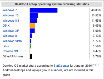 Windows desktop Market.PNG