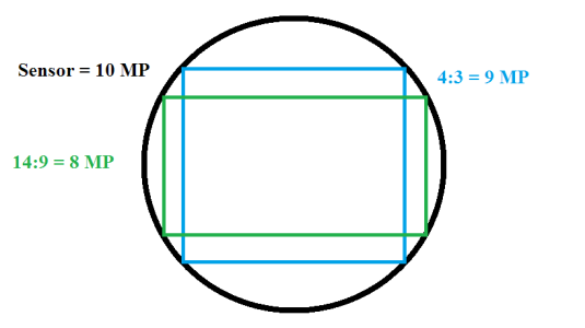 Sensor vs Picture.png