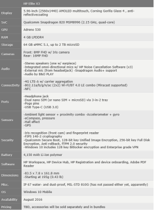 HP Elite X3 specs - Tom's Hardware.png