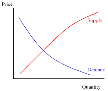Supply_demand_1.PNG