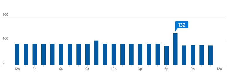 chart.png