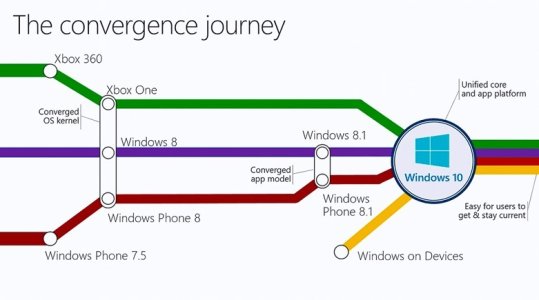 windows-10-convergence (3).jpg windows-10-convergence (3).jpg