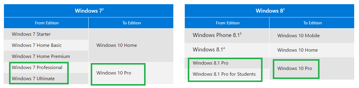 Windows 10 Upgrade Path.png