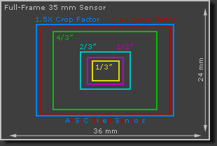 tut_digital_sensor-sizes.png