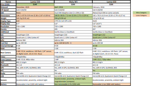 W5 Comparison.png