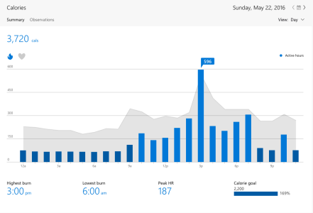 5 football game all day tracking.png