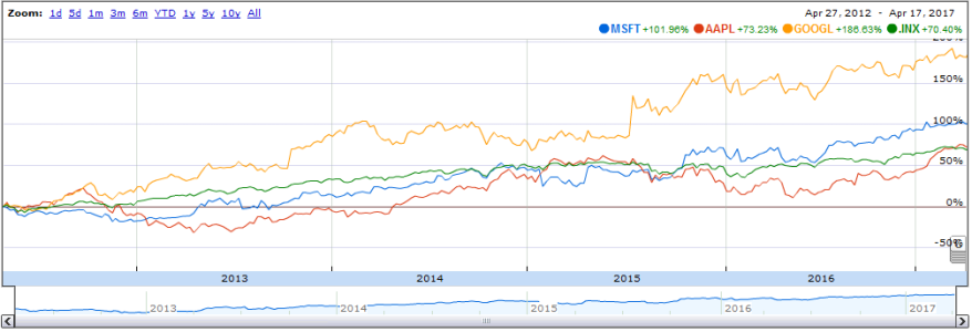 Stocks.png