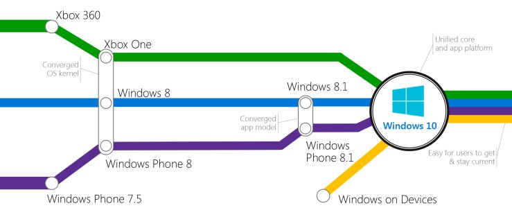 Windows-10-Convergence-2.jpg