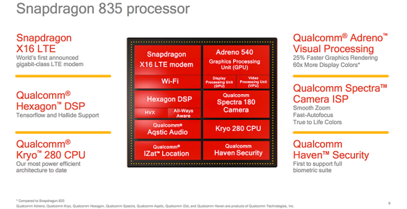 snapdragon_835-soc_overview.png